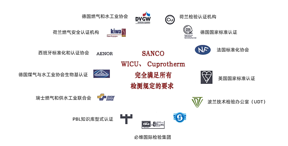 Wieland SANCO֤ͭ