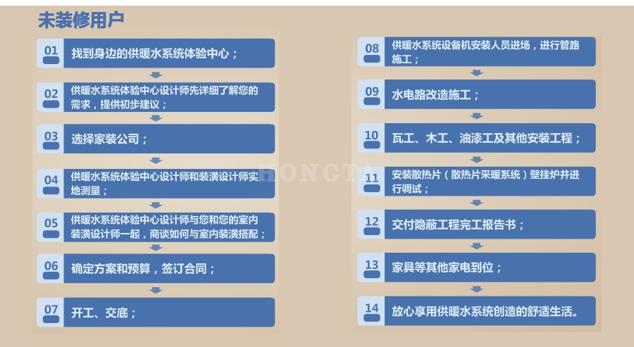 未装修用户家装流程