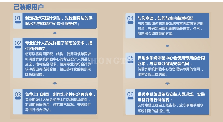 已装修用户家装流程
