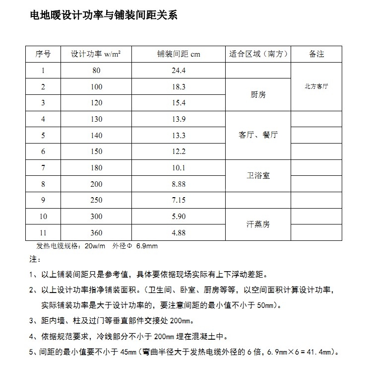 地暖管间距
