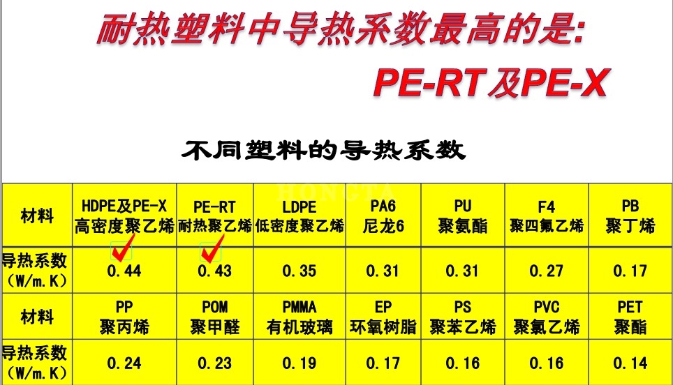 地暖管PE-X、PE-RT导热系数