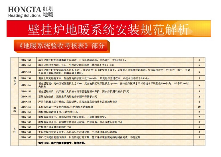 地暖安装图
