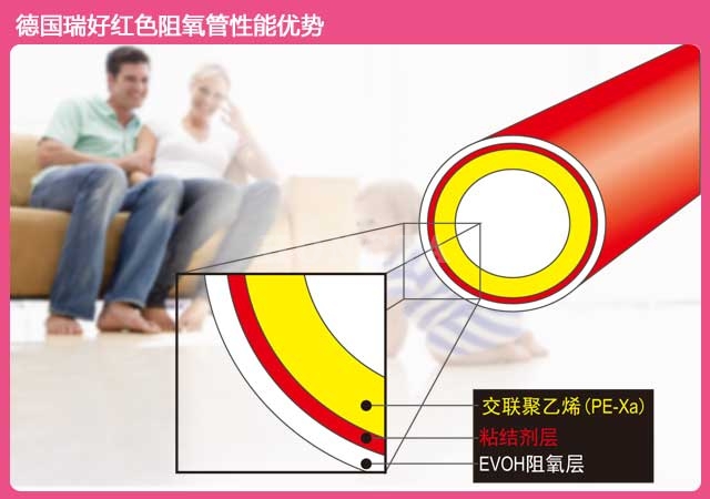 德国地暖管十大品牌:ruihao地暖