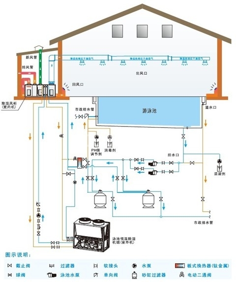 酒店地暖室内泳池恒温除湿原理 酒店地暖室内泳池恒温除湿原理
