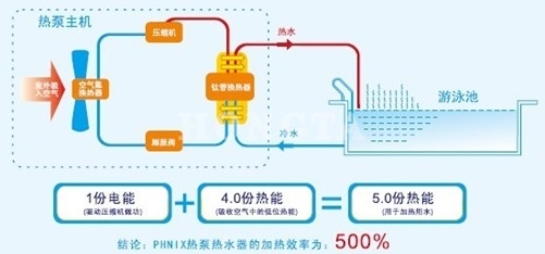 红塔地暖泳池热泵节能原理 红塔地暖泳池热泵节能原理