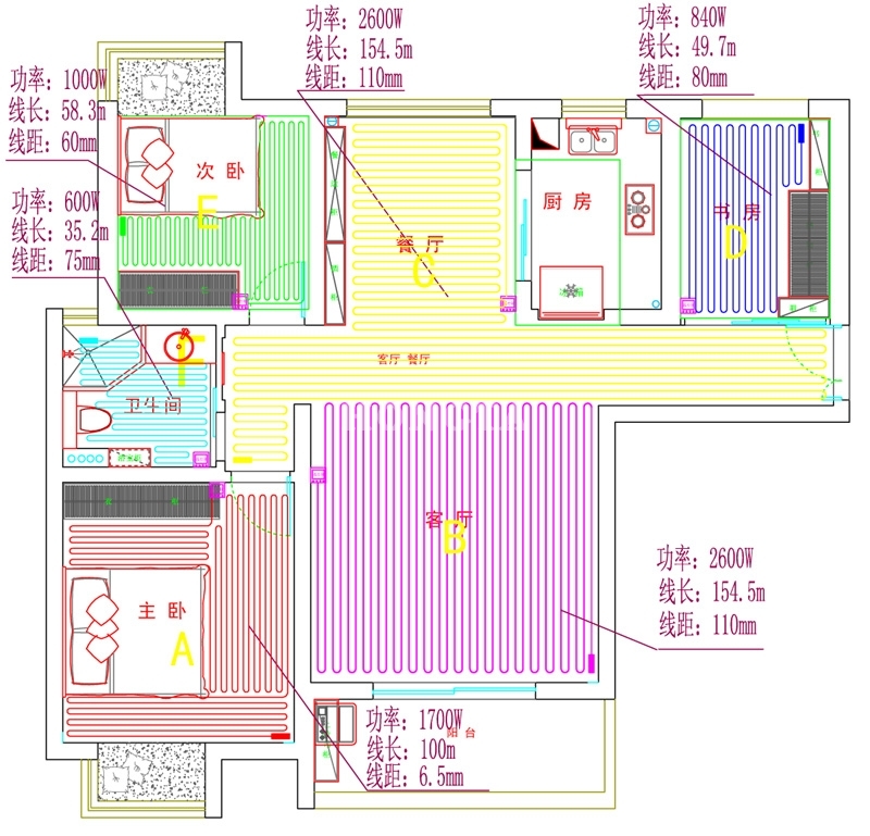 电地暖、水地暖综合比较