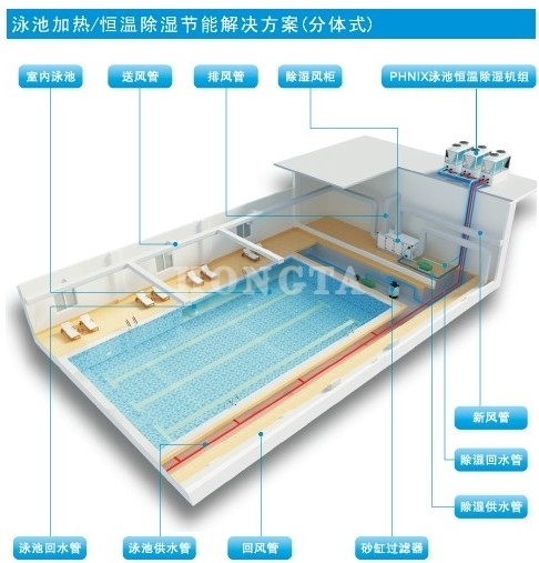 酒店地暖室内泳池恒温除湿示意图 酒店地暖室内泳池恒温除湿示意图
