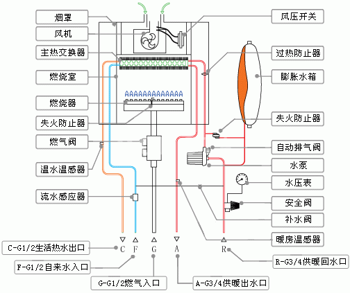 地暖锅炉结构图