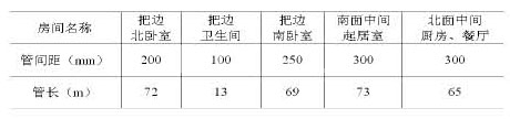 地暖的盘管间距