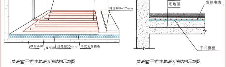 上海建材团购_电地暖系统结构示意