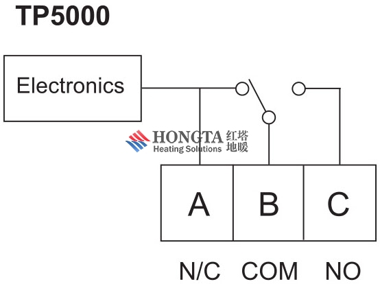 ˹ů¿TP5000