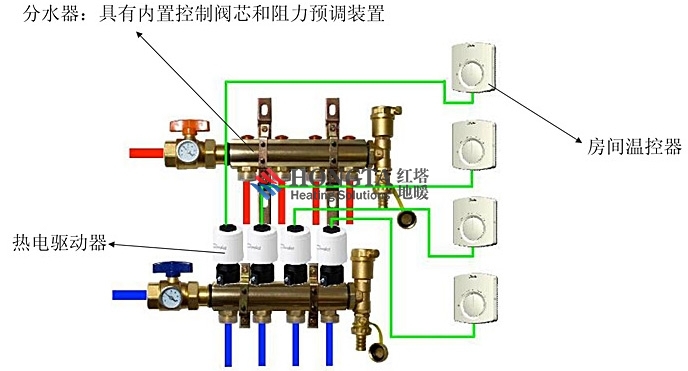 ˹ Danfoss FH-CWϵеůů¿