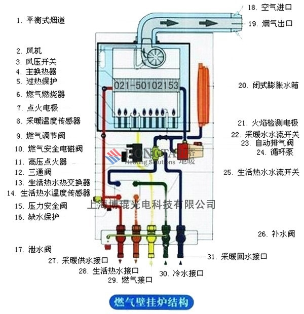 gas boiler internal structure