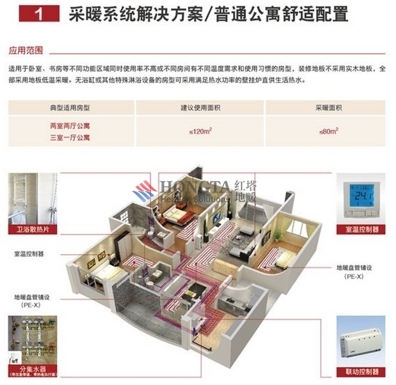 heating floor layout structure effect