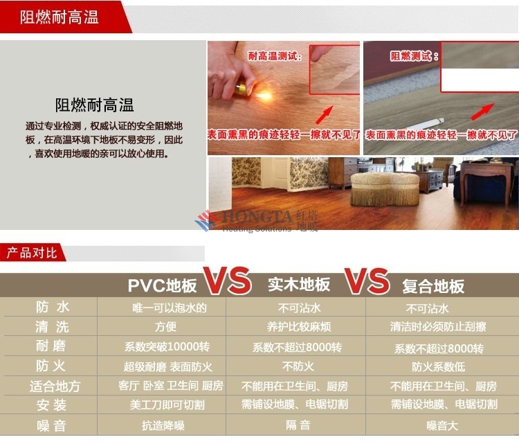 pvc prevent fire