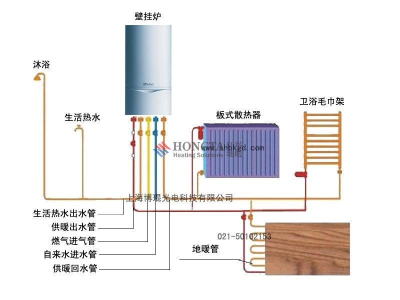 whole system of heating floor theory